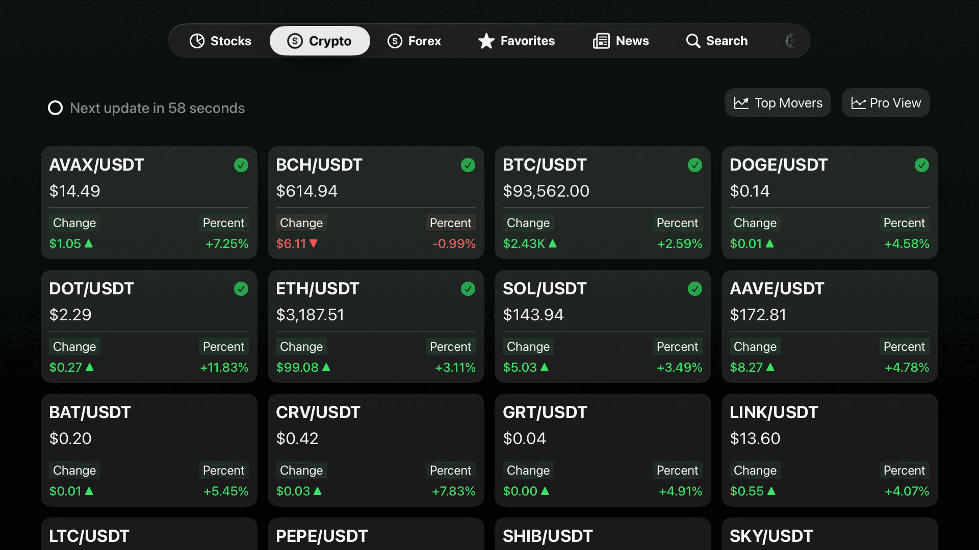 Market TV Free Plan - Free Plan Dashboard: Clean, distraction-free interface with essential real-time market data. on Apple TV