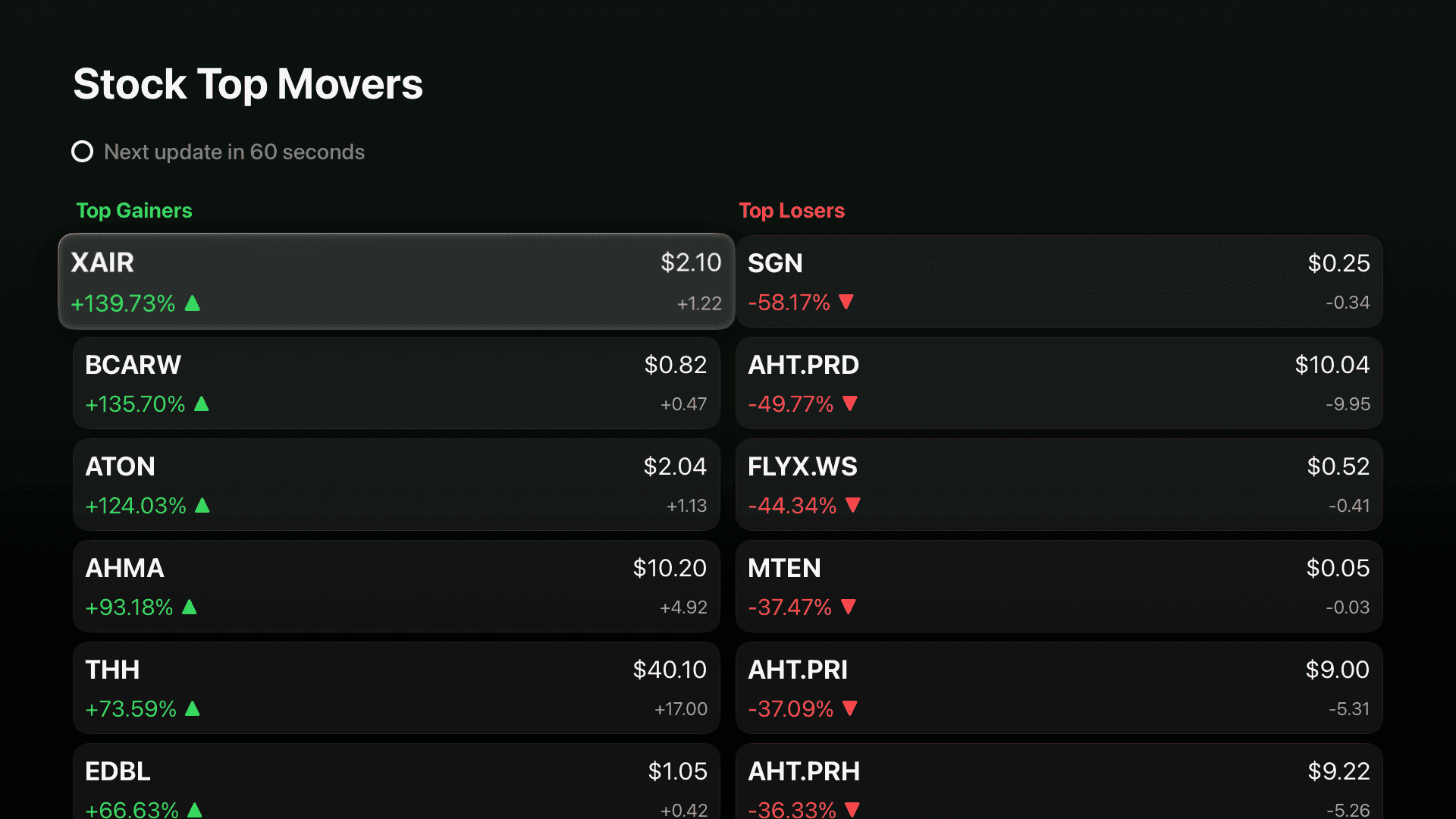 Market TV Pro Plan - Top Movers: Instantly spot the most active gainers and losers across the market. on Apple TV