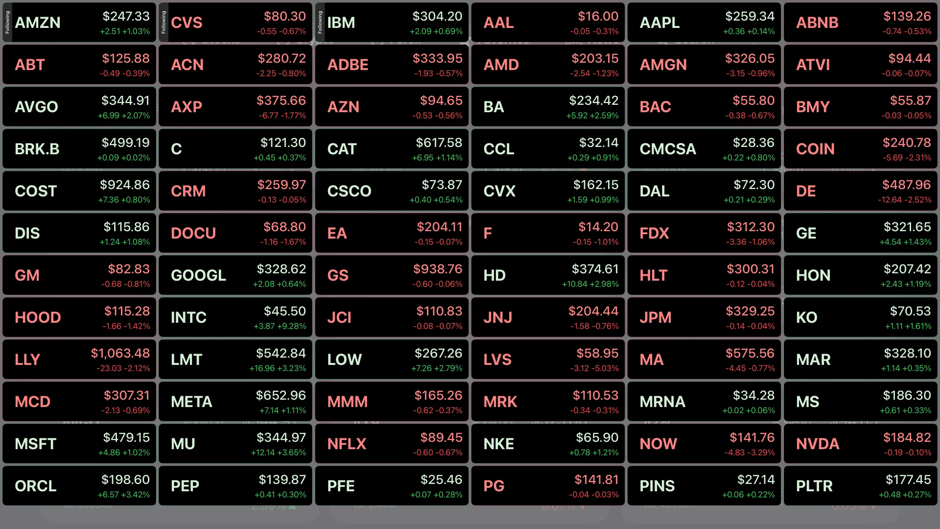 Market TV Pro additional market views with expanded price information, Top Movers and custom layouts on Apple TV